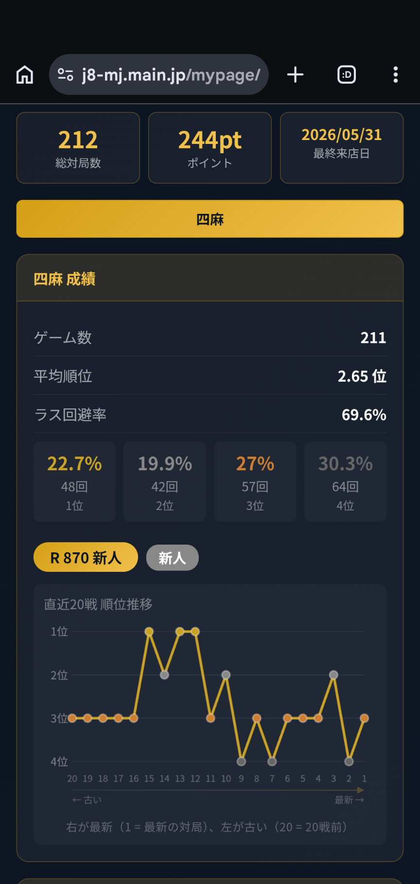 マイページ 順位推移グラフ