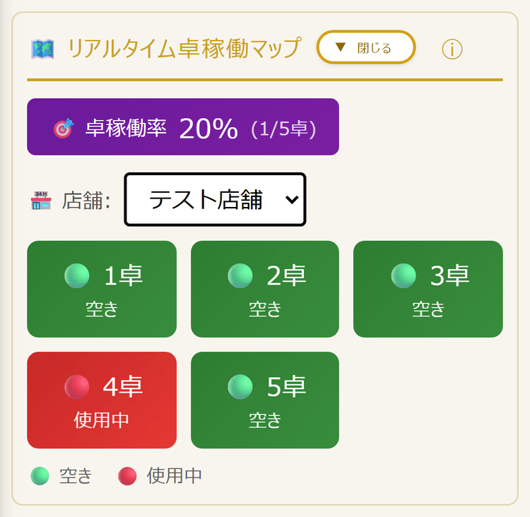 リアルタイム卓稼働マップを開いた状態(卓稼働率と卓カード)(スマホ表示)