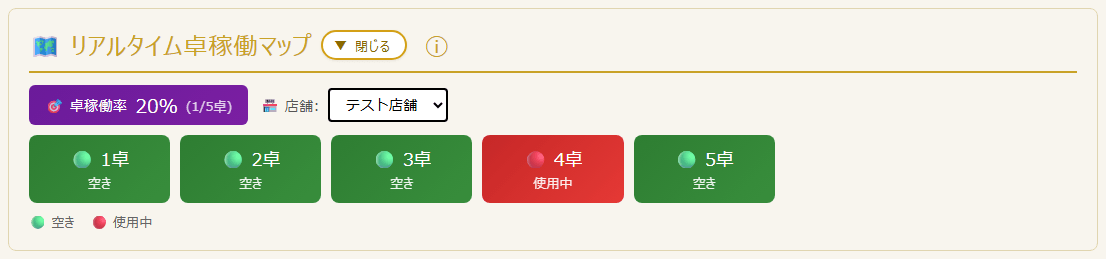 リアルタイム卓稼働マップを開いた状態(卓稼働率と卓カード)(PC表示)