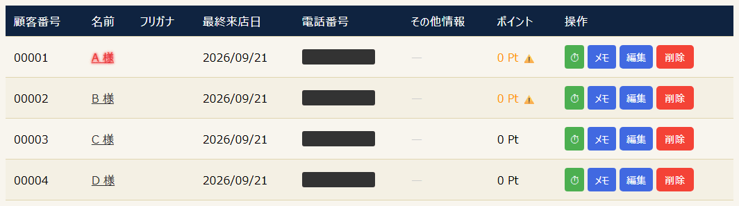 顧客一覧(⏱・メモ・編集・削除ボタン。電話番号は伏せています)(PC表示)