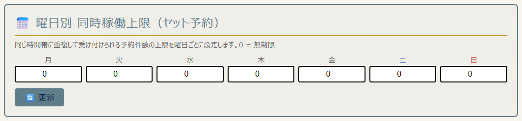曜日別 同時稼働上限(セット予約)の設定欄(PC表示)