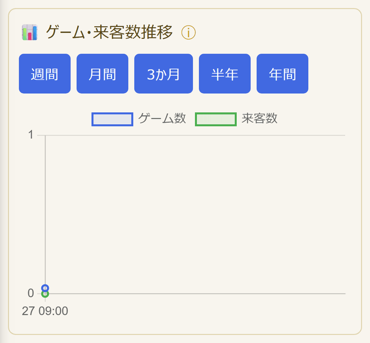 ゲーム・来客数推移グラフ(スマホ表示)