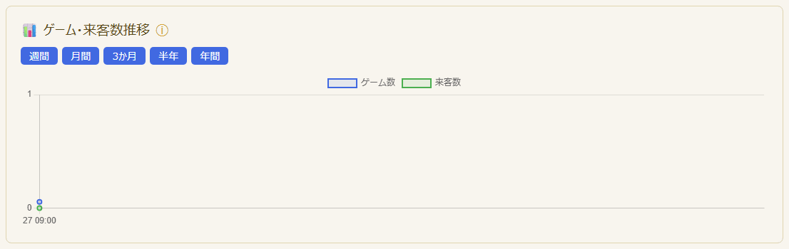 ゲーム・来客数推移グラフ(PC表示)