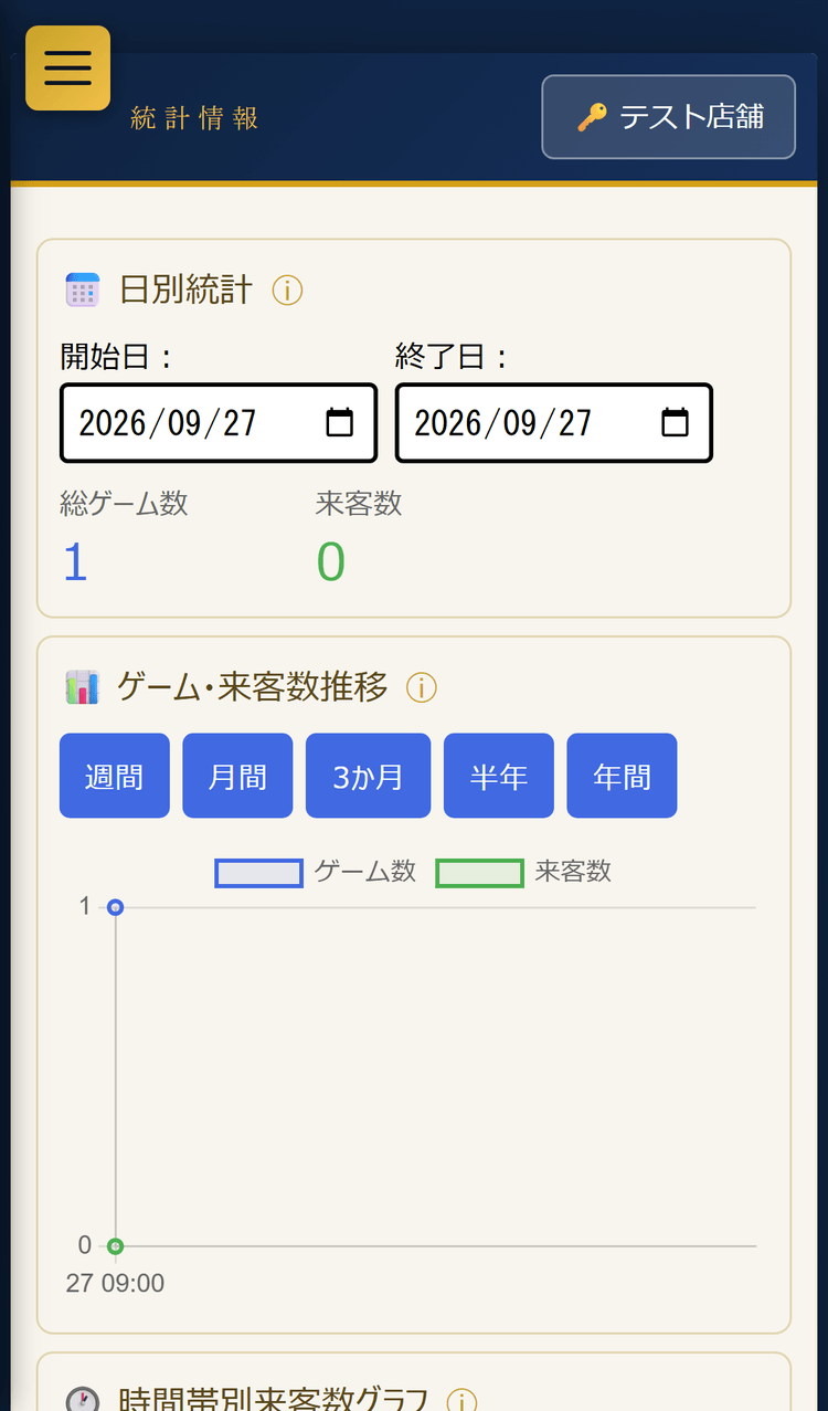 統計情報ページ(日別統計・推移グラフ・時間帯別グラフ)(スマホ表示)