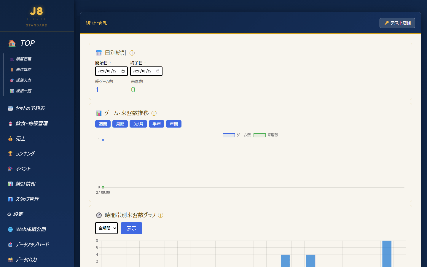 統計情報ページ(日別統計・推移グラフ・時間帯別グラフ)(PC表示)